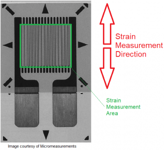 Strain gage layout