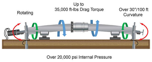 TorqueStar test frame