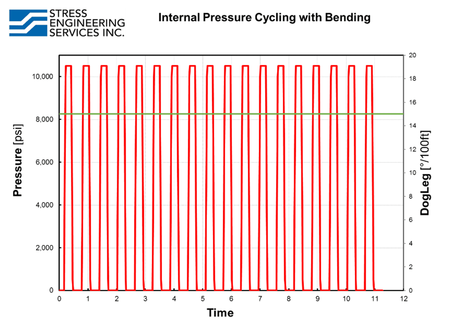 figure1-high-res Pressure Cycle Test Data