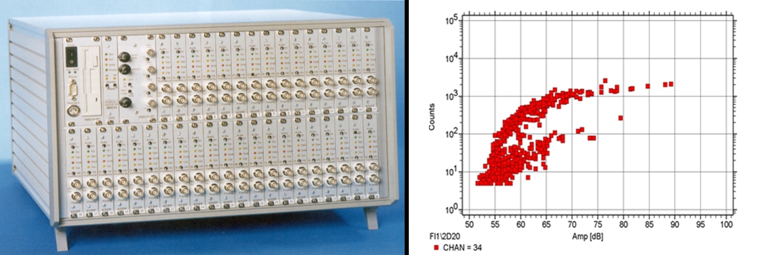 AET-blog-figure2 AET equipment and reporting