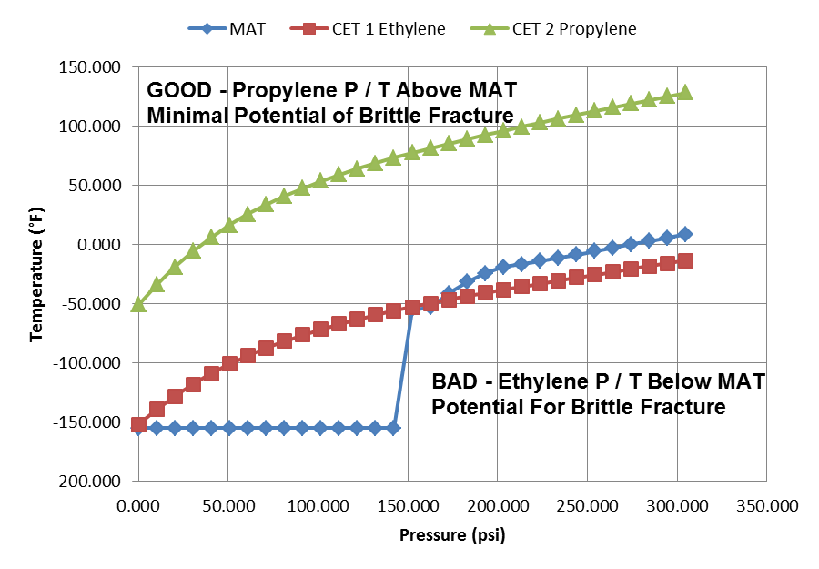 brittle-fracture-plot Brittle Fracture Analysis