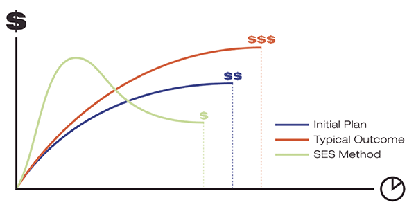 cost-optimization-chart-3