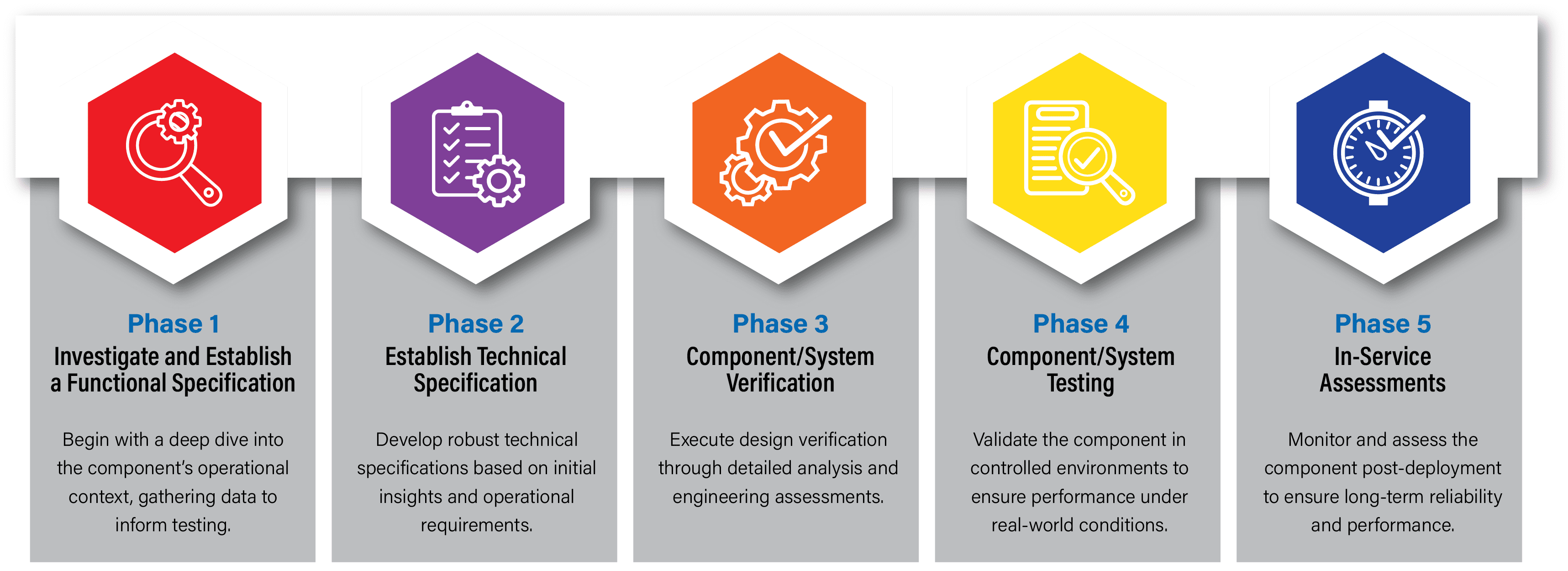 Full-scale Testing Protocol for AM Components