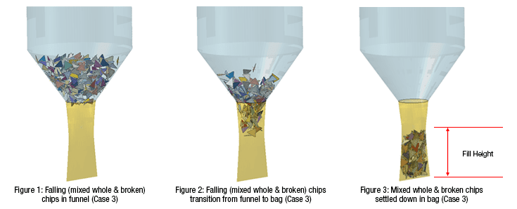 COS-figures1-3 bag filling simulations