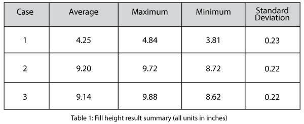 COS-table-1a Fill height result summary
