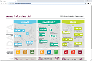 Sustainability Scorecard