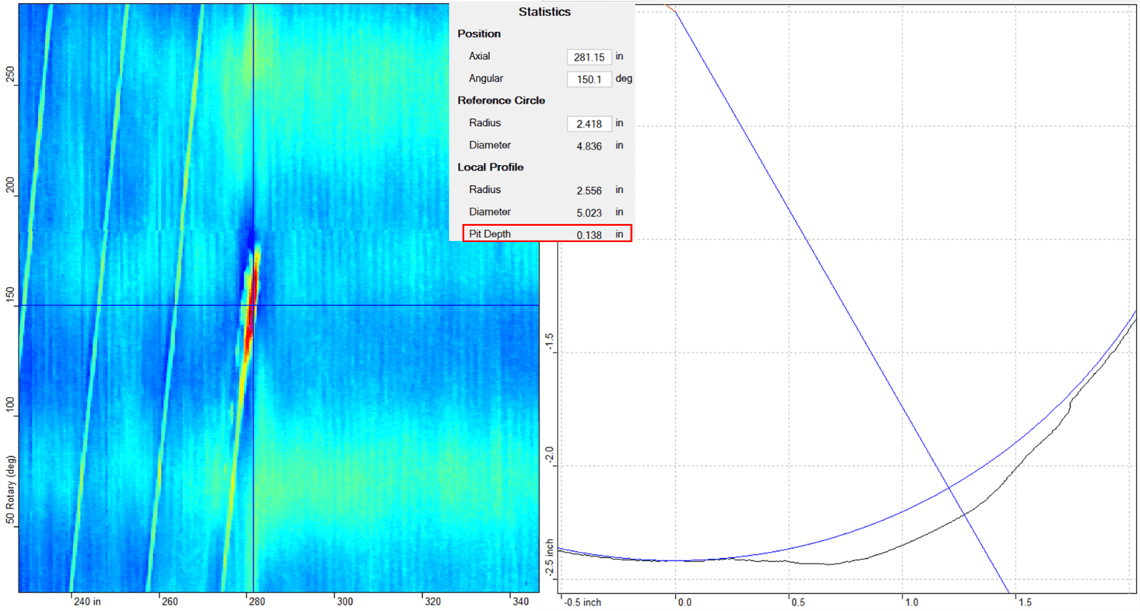 Cross-Section and Measurement