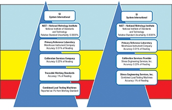 Traceability Diagram