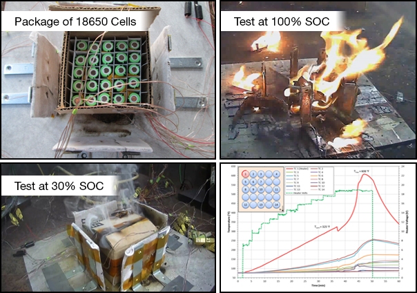 battery-testing-figure-2 Battery Testing Figure 2