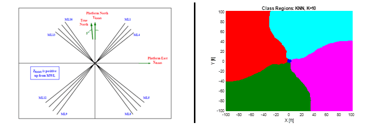 Fault detection in mooring lines
