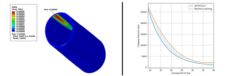 figure -4-web Prediction of collapse pressure of centralizer subs: