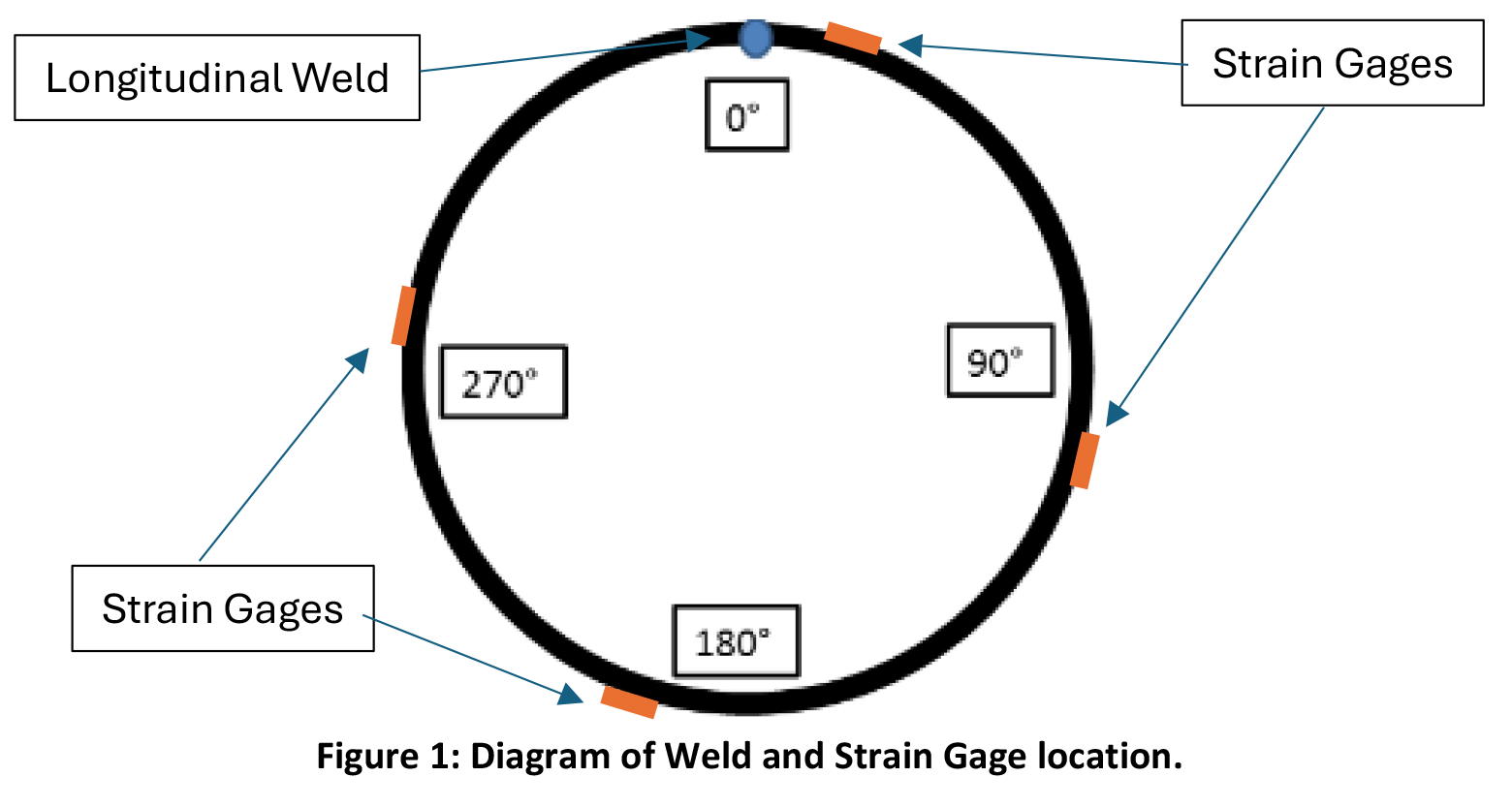ring-expansion-figure2b Weld and Strain Gage Locations