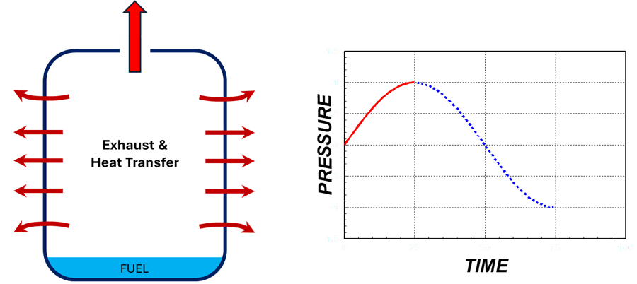 Exhaust & Heat Transfer