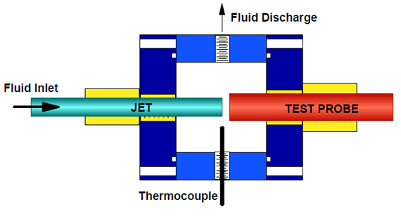 the jet impingement apparatus test cell