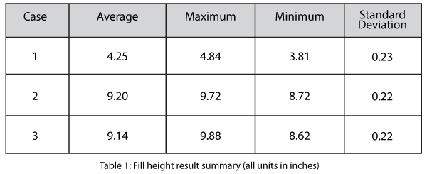 Fill height result summary