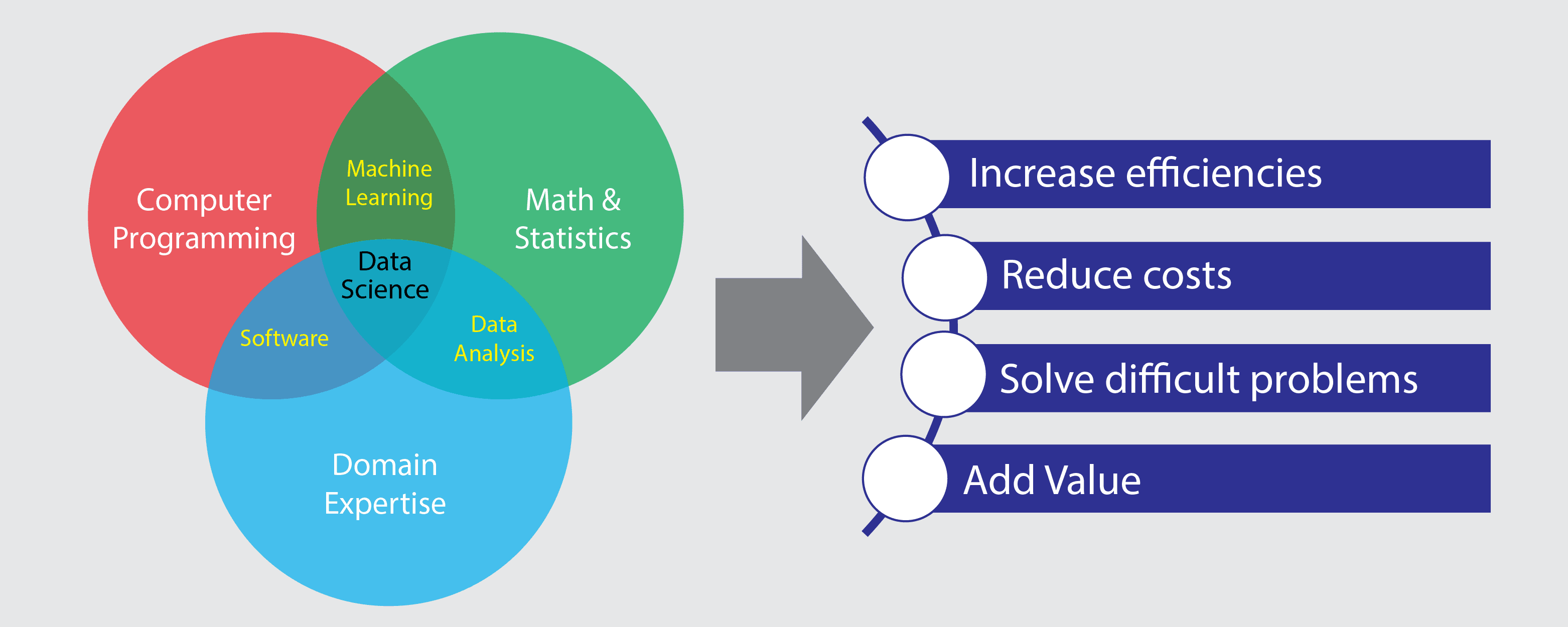 Data Science Value Proposition