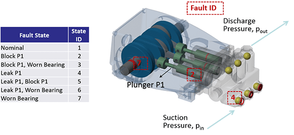 Schematic of Pump and Fault States