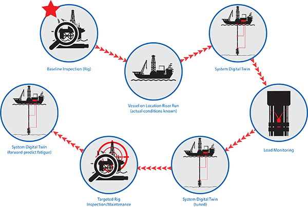 CBM process