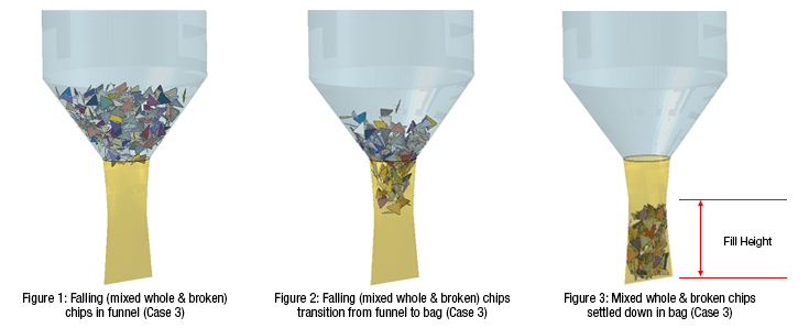 COS-figures1-3 bag filling simulations