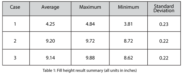 COS-table-1a Fill height result summary