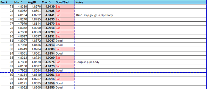 Figure 1 Sample run sheet