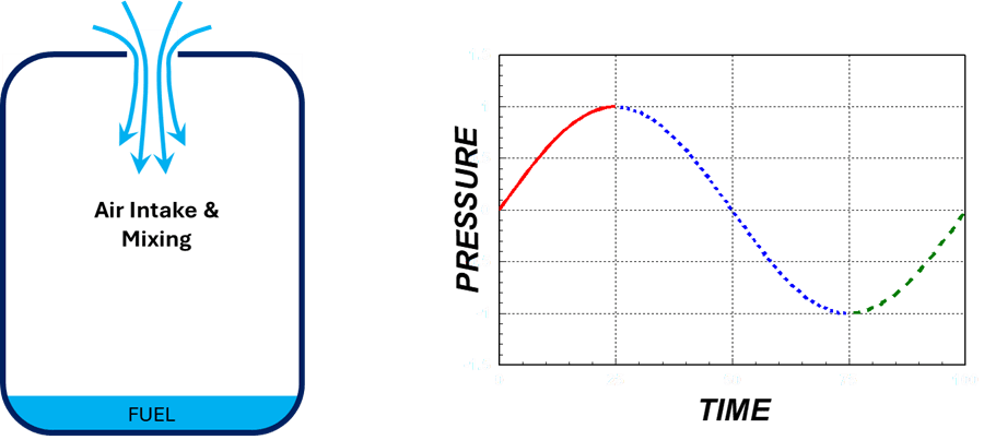 Air Intake & Mixing
