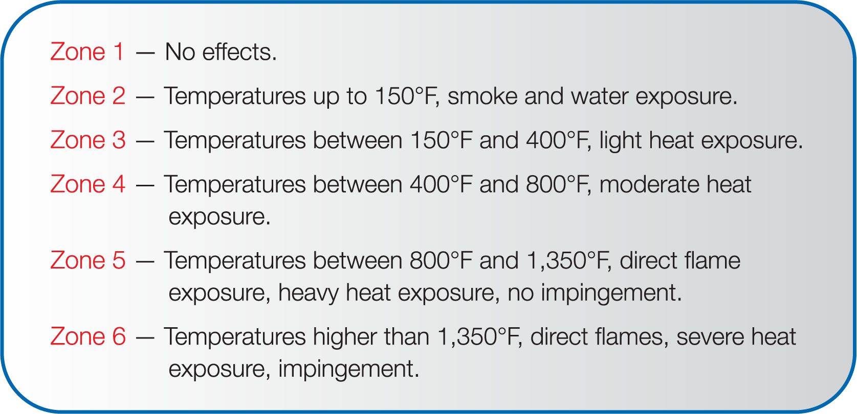 fire-damage-assessment