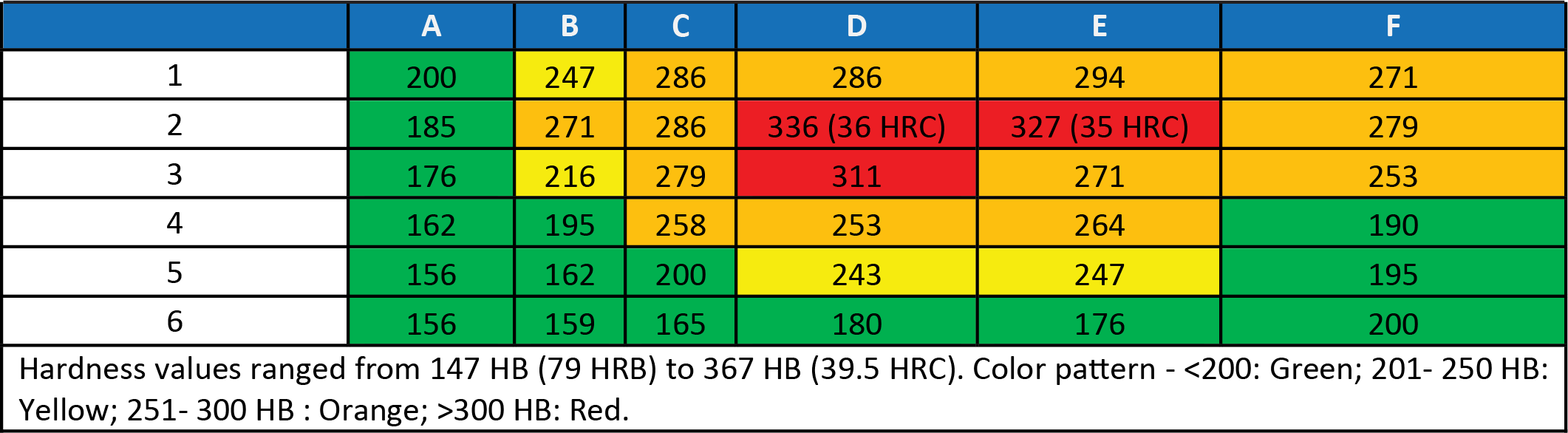 Brinell Hardness Chart