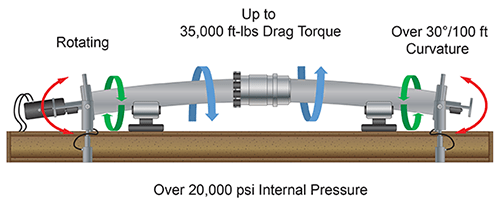 TorqueStar frame