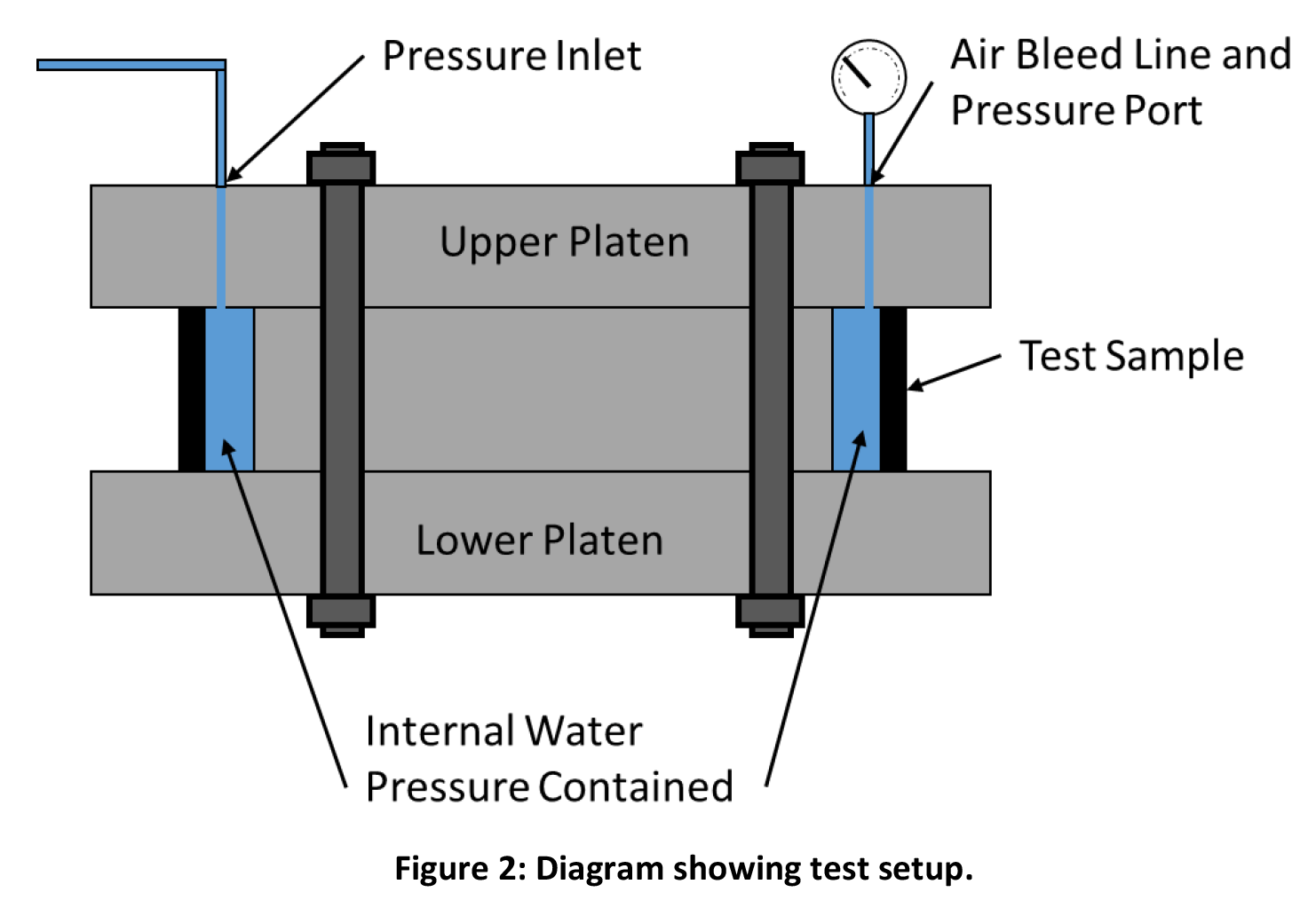ring-expansion-figure2 Test Setup Diagram