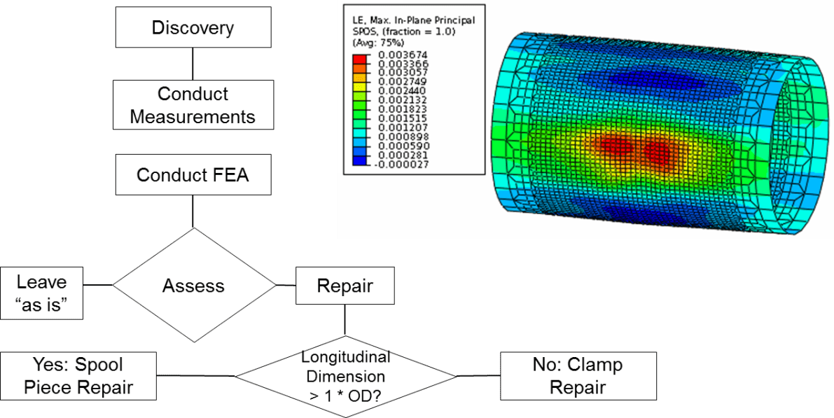 subsea-pipe-repair-fig-1 Figure 1
