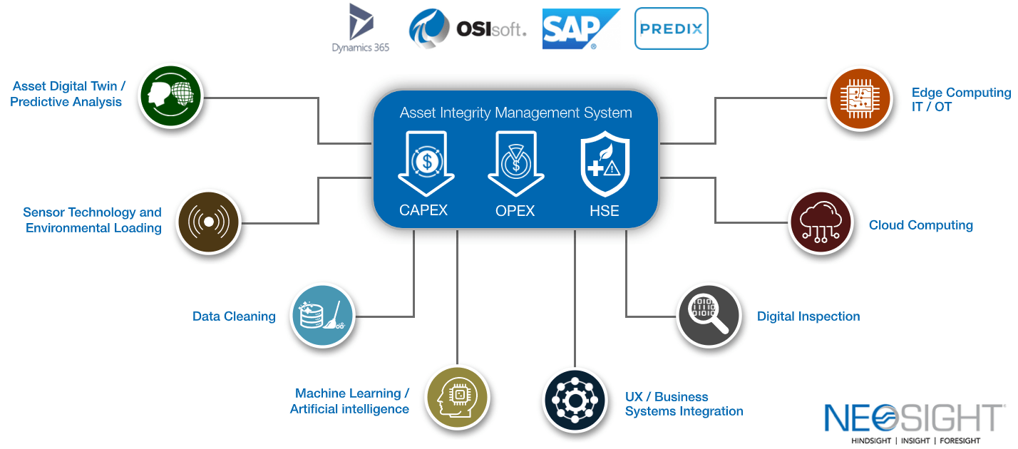 what-is-neosight What is NeoSight